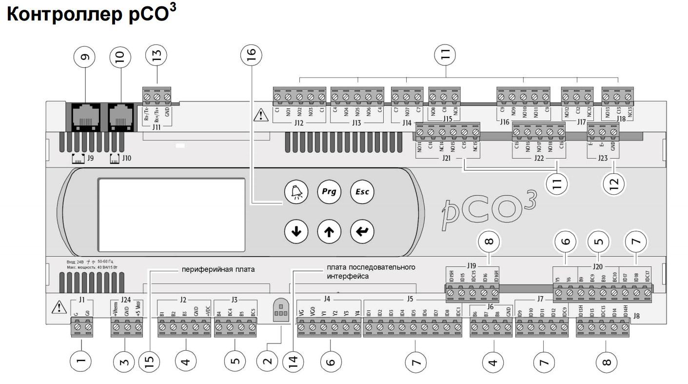 Контроллер carel pcoxs схема подключения