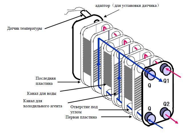 Пластинчатый теплообменник схема подключения