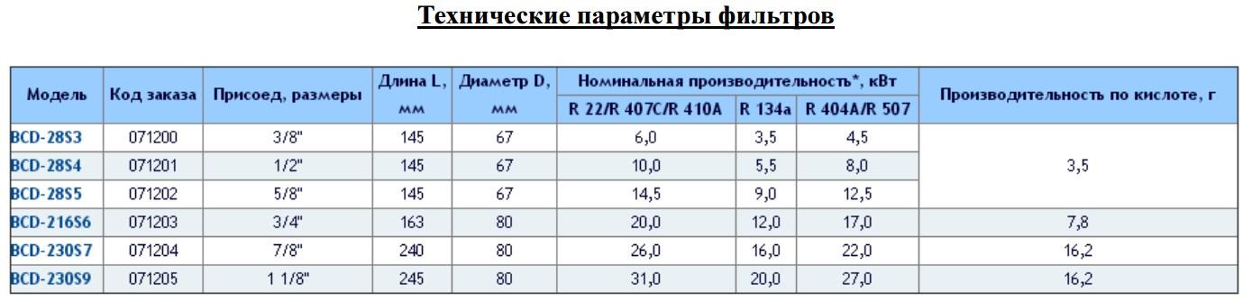 Длина фильтра. Производительность фильтра. Таблица размеров воздушных фильтров. Параметры фильтра. Характеристики фильтров.