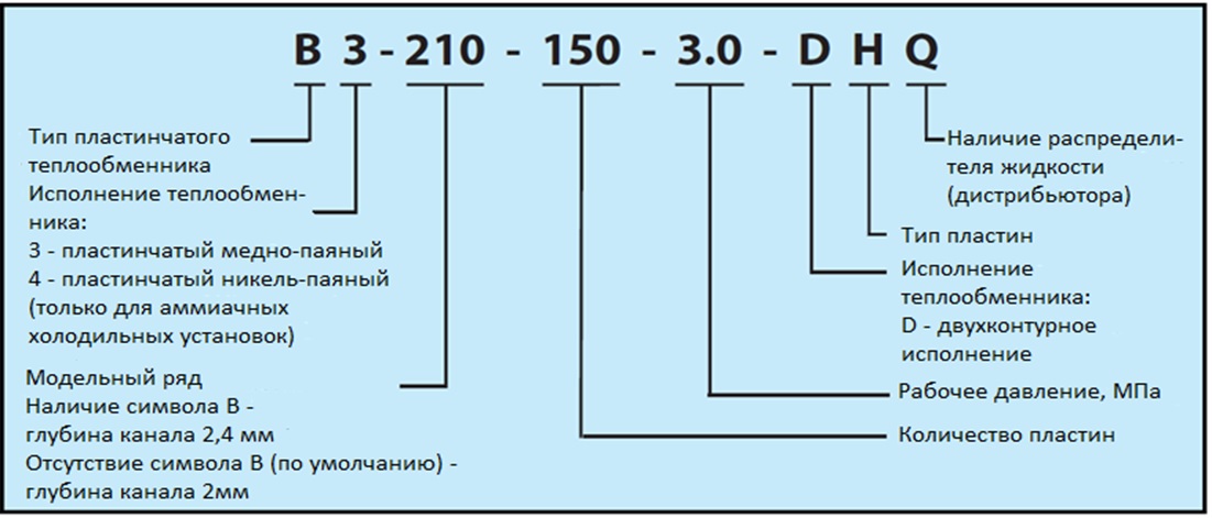 Пластинчатый теплообменник на схеме обозначение